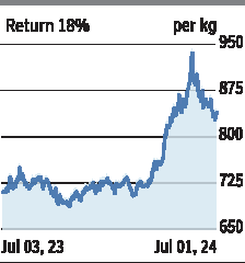 Copper futures: Go long at ₹840, stop-loss at ₹828 Copper futures: Go long at ₹840, stop-loss at ₹828