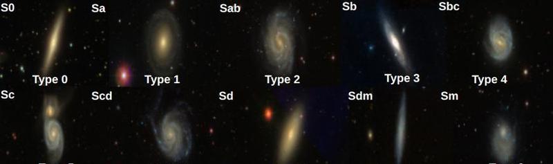 Study throws light on how gravitational instabilities affect evolution of galaxies